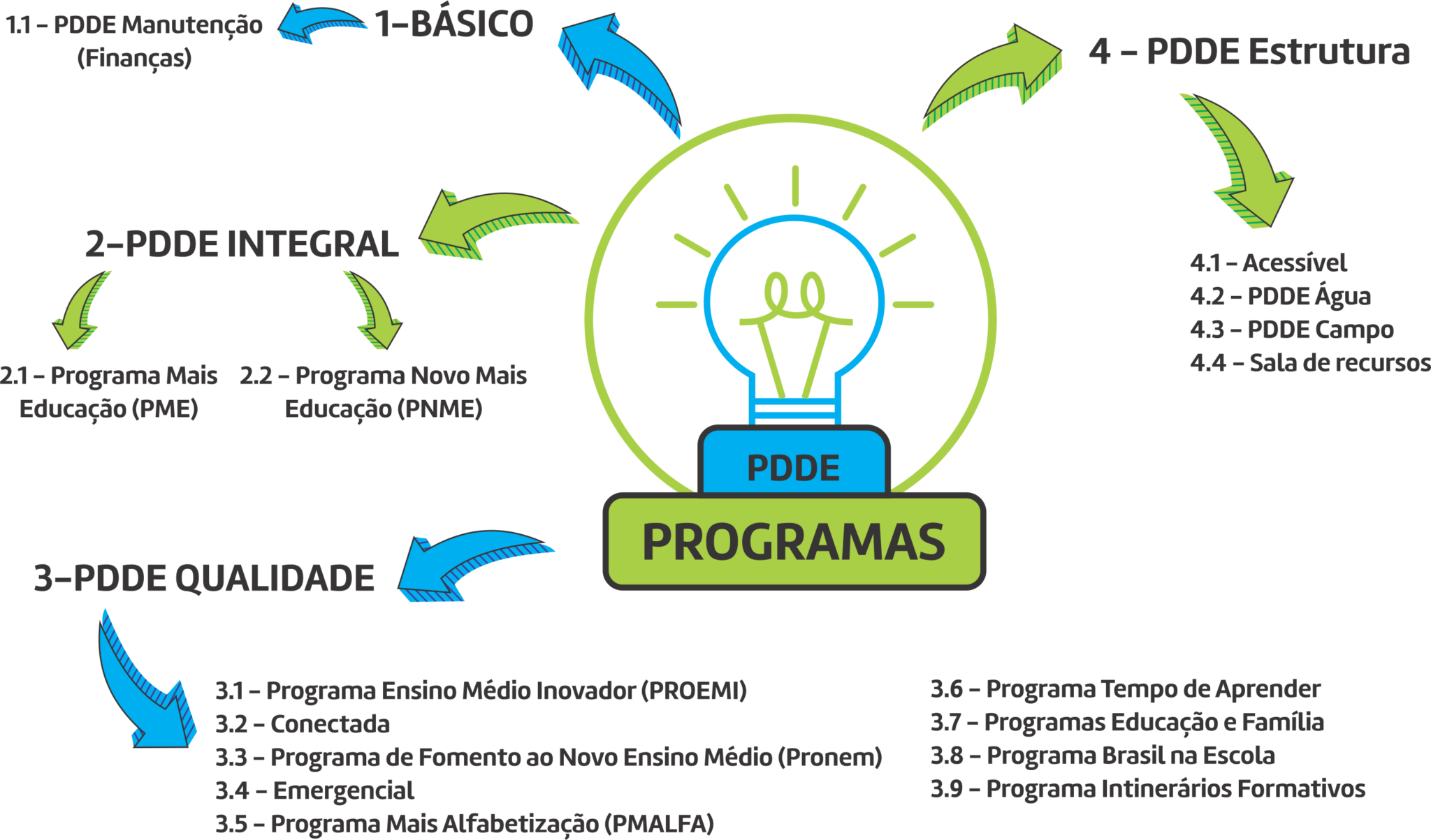 MATERIAIS RICOS – UTI ESCOLA